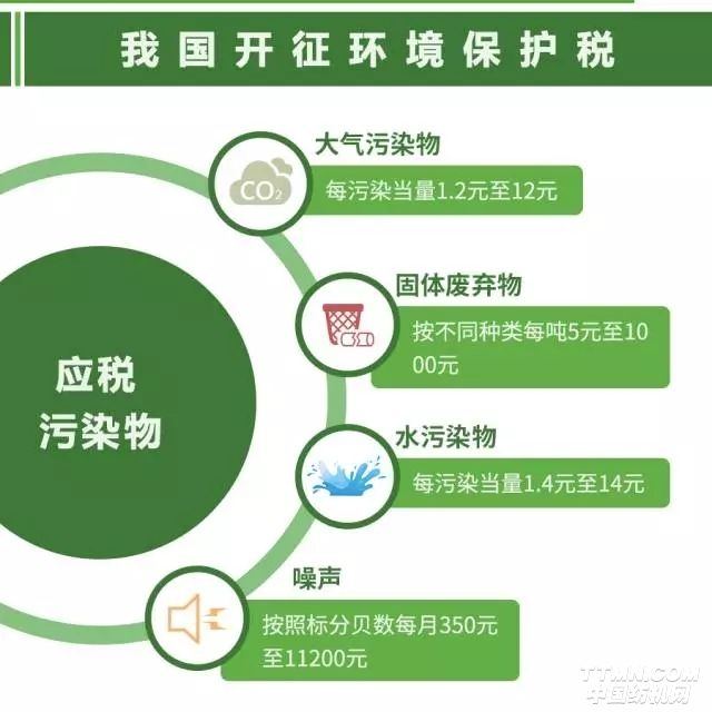 環(huán)保稅即將起征，2018年體育地板行業(yè)或面臨洗牌！