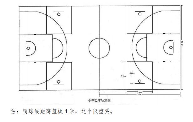 中國小籃球規(guī)則：場地尺寸