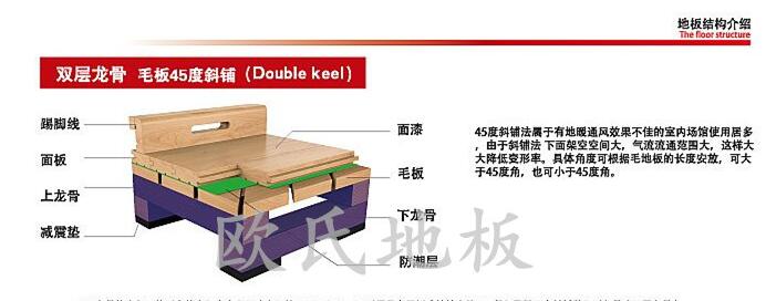 體育館木地板安裝中毛地板斜鋪和平鋪的區(qū)別在哪里？